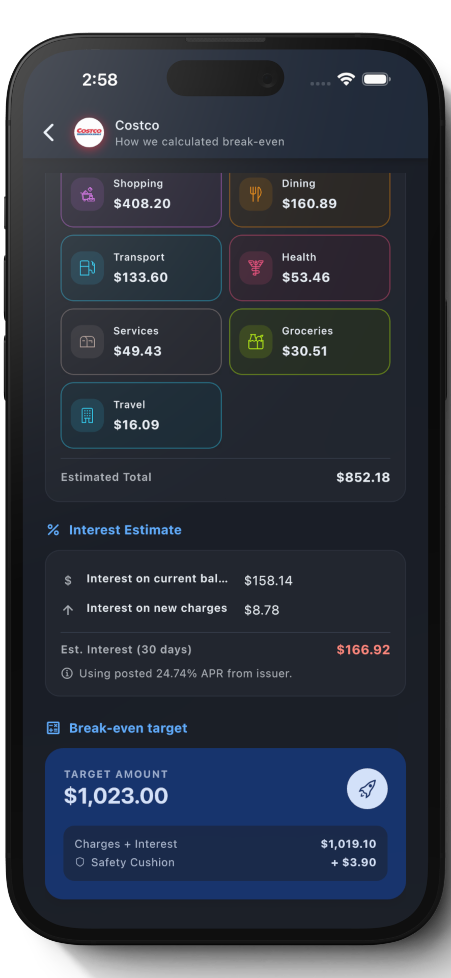 Break-even target breakdown showing interest projection and coverage status