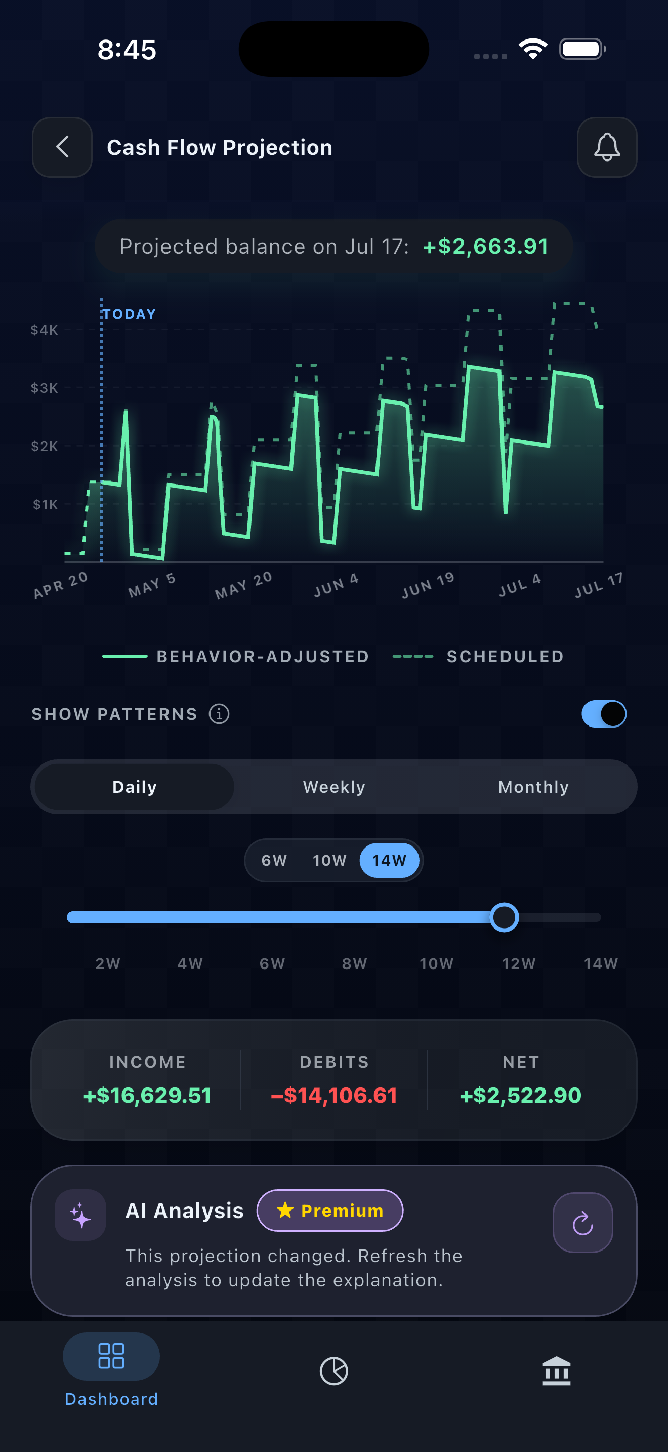 Cash flow projection chart showing daily, weekly, and monthly views