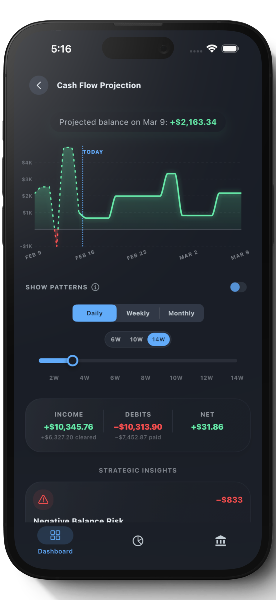 Cash flow projection chart showing daily, weekly, and monthly views