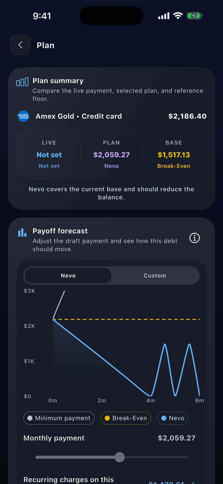 Debt Management's plan for a card: the plan summary and the payoff forecast chart with the minimum payment, break-even and Nevo's plan.